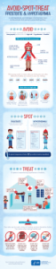 Hypothermia and Frostbite Infographic on Preventing, Spotting and Treating